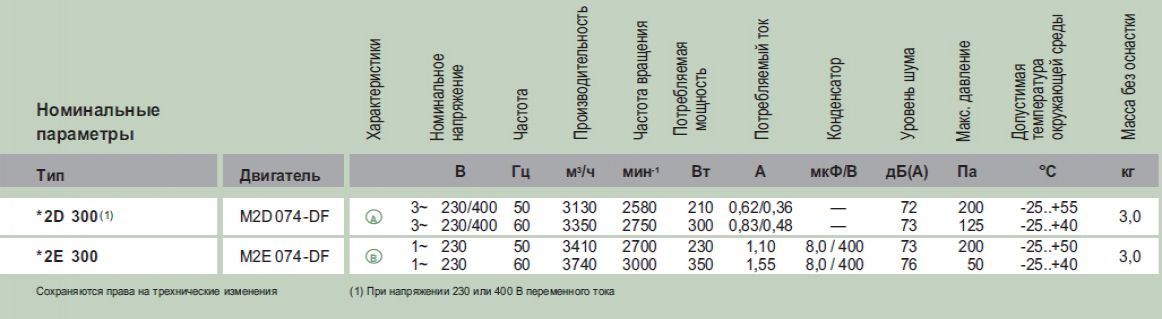 Технические характеристики A2E300-AP02-01