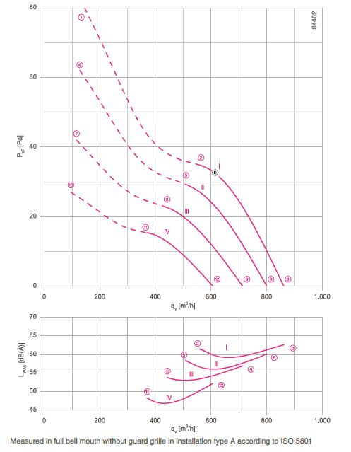 График производительности и подбора рабочей точки FB025-4EL.WA.A5