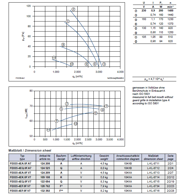 Технические характеристики  и график производительности FE035-4EA.0F.A7