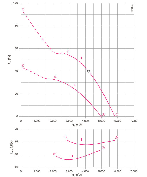 График производительности FN056-ADQ.4F.V7P2