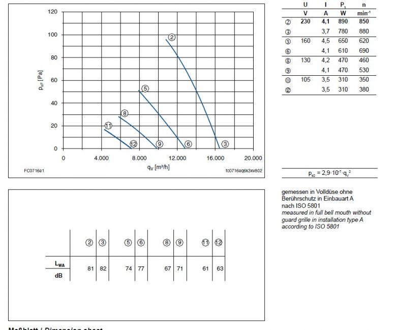 График производительности FC071-6EA.6K.A7