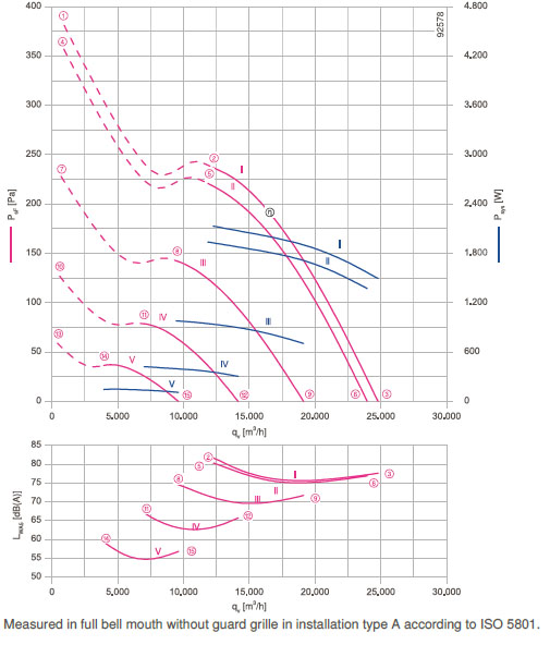 График производительности FN080-ZIQ.GG.V7P3
