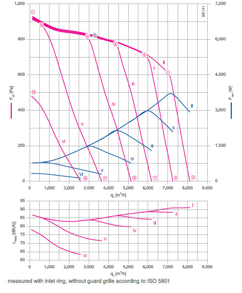 График производительности RE40P-ZIK.GL.4R