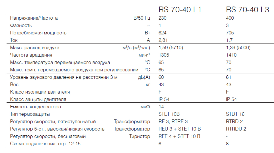 Номинальные параметры