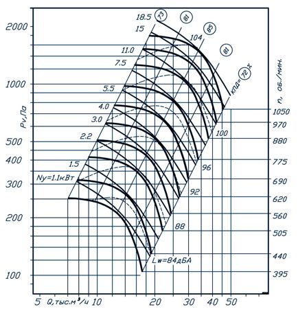 Аэродинамические характеристики ВР 80-75 №10